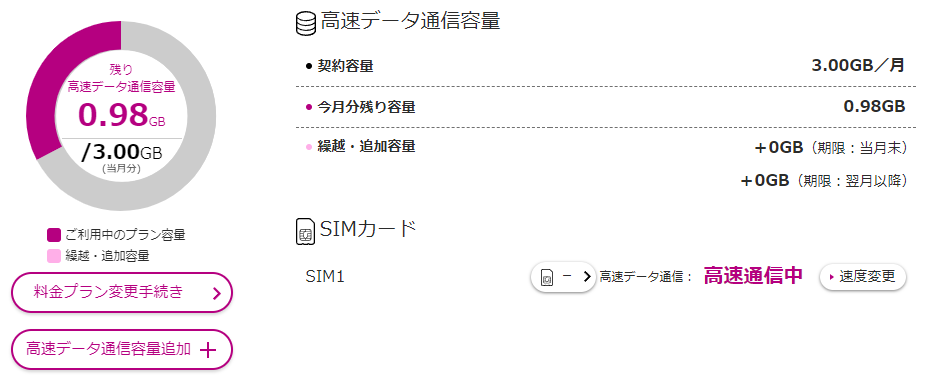 イオンモバイルのマイページで通信容量を見たところ