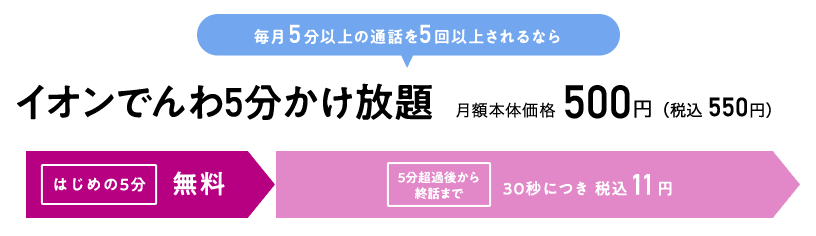 イオンモバイルの５分かけ放題の場合