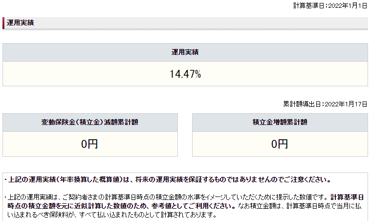 ソニー生命での運用実績