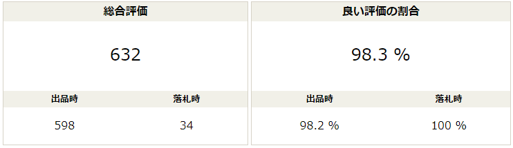 ヤフオクの出品者評価一覧