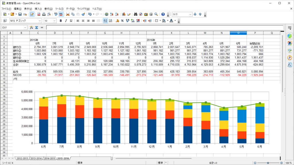 OpenOfficeで家計簿をつくっていた