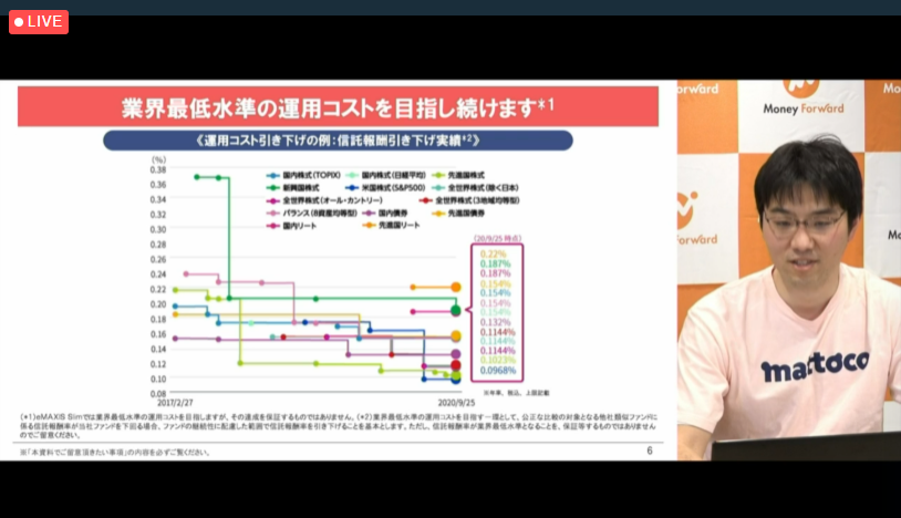 業界最低水準の運用コストを目指し続けます