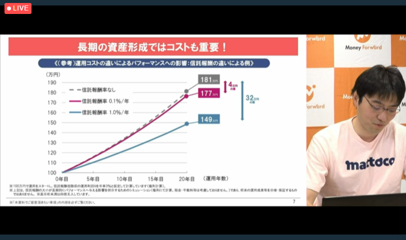 長期の資産形成ではコストも重要！