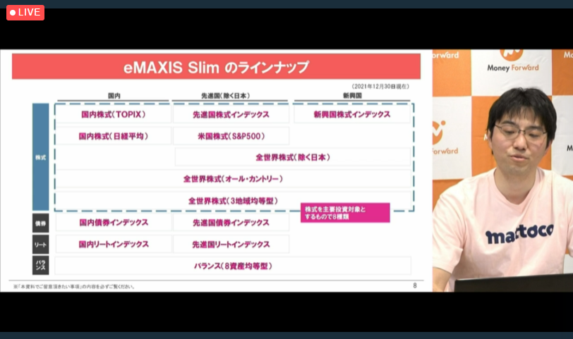 eMAXIS Slimのラインナップ