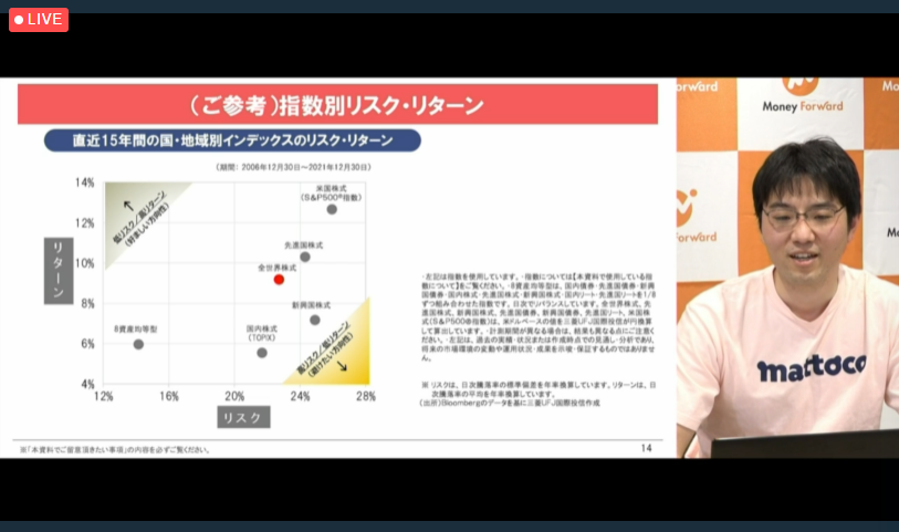 指数別リスク・リターン