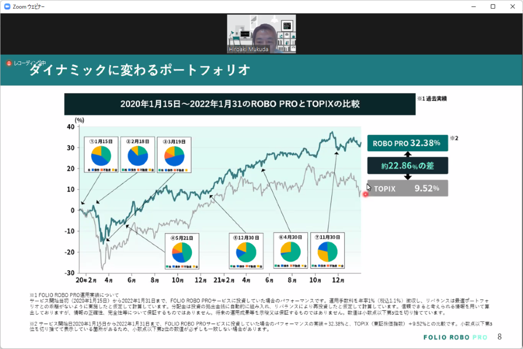 ダイナミックに変わるポートフォリオ