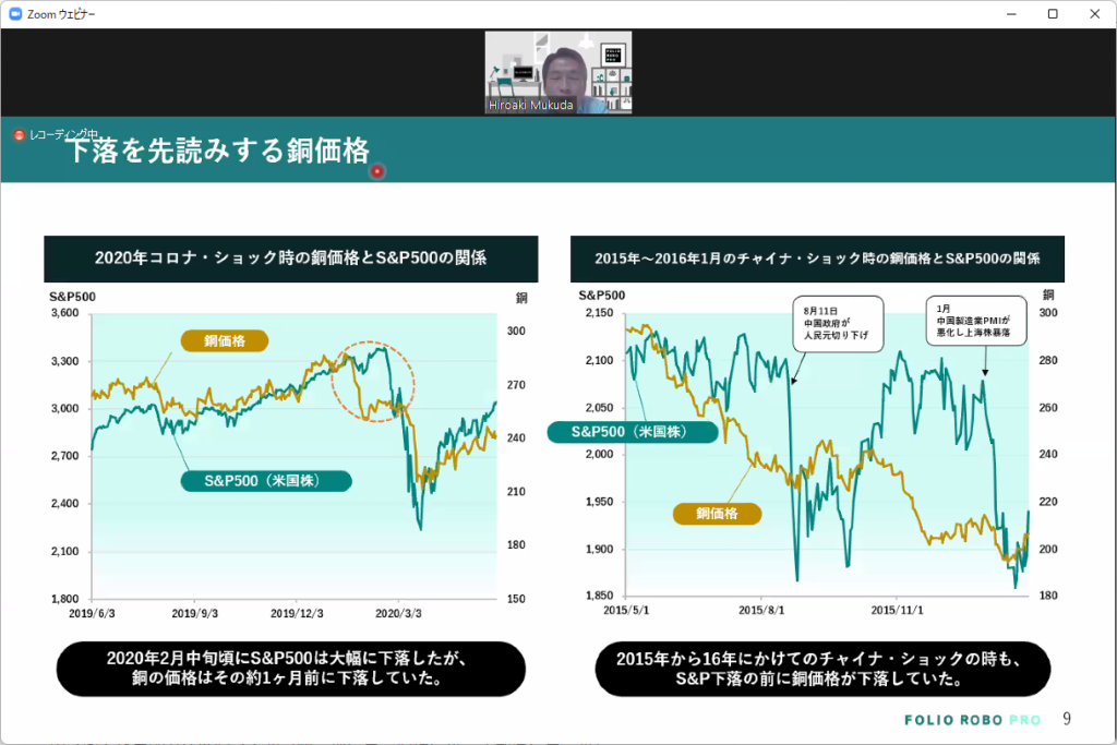 下落を先読みする銅価格