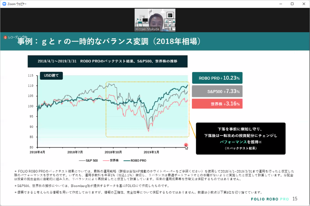 事例：ｇとｒの一時的なバランス変調（2018年相場）