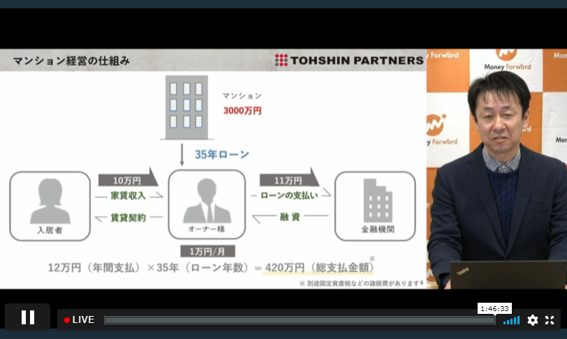 マンション経営の仕組み