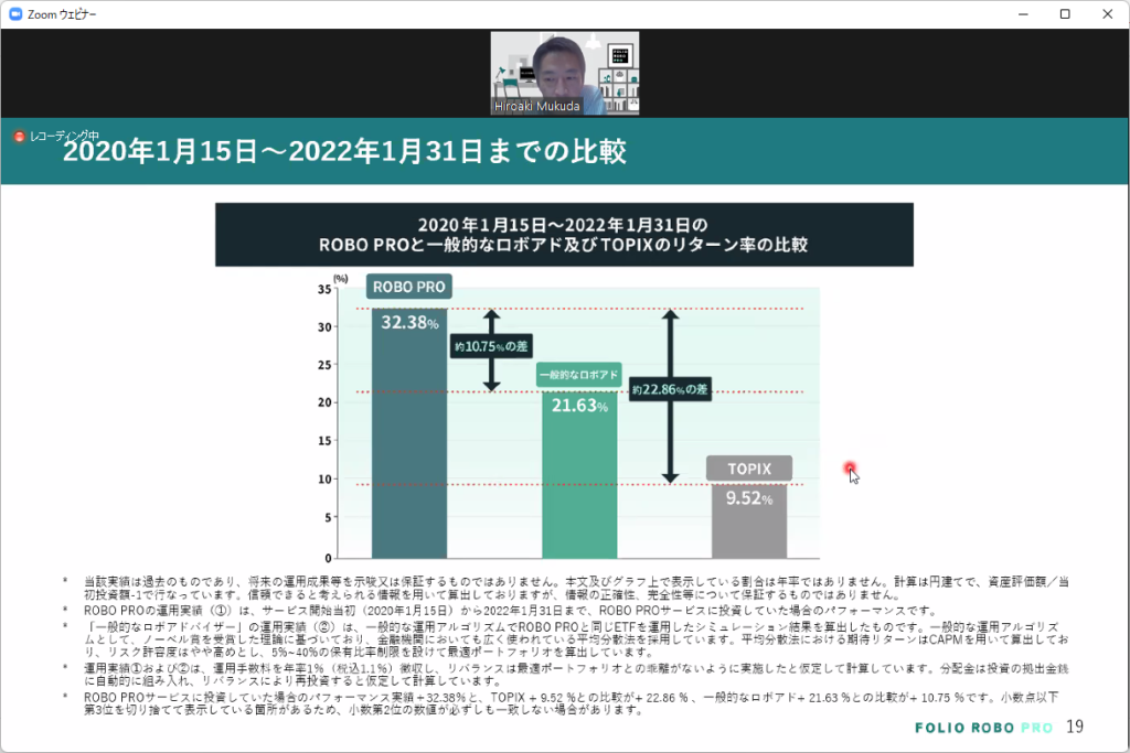 2020年1月15日～2022年1月31日までのROBO PROと一般的なロボアド及びTOPIXのリターン率の比較