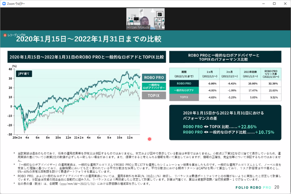 2020年1月15日～2022年1月31日までのROBO PROと一般的なロボアドとTOPIX比較