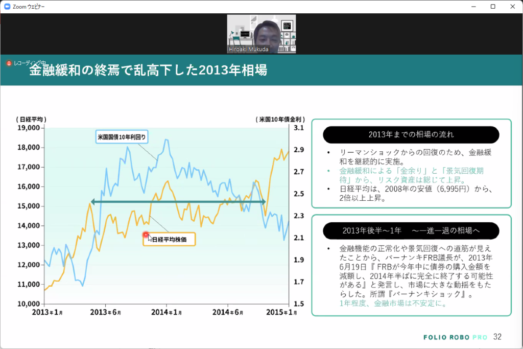 金融緩和の終焉で乱高下した2013年相場