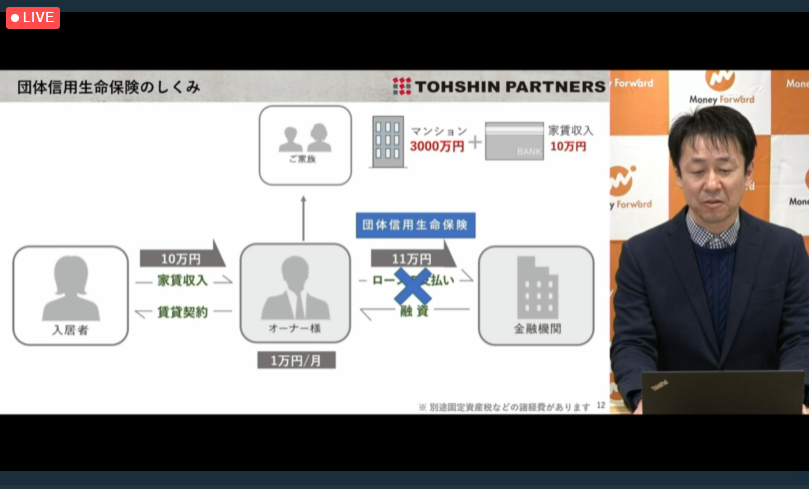 団体信用生命保険のしくみ