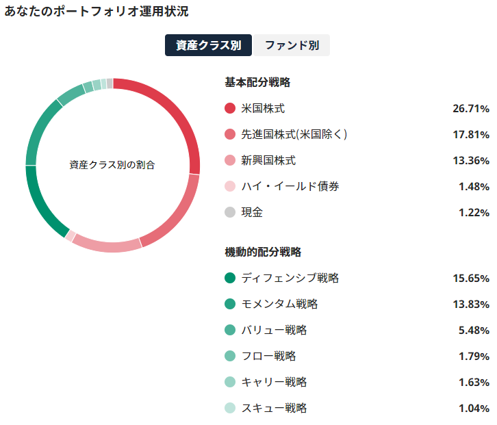 資産クラス別の割合