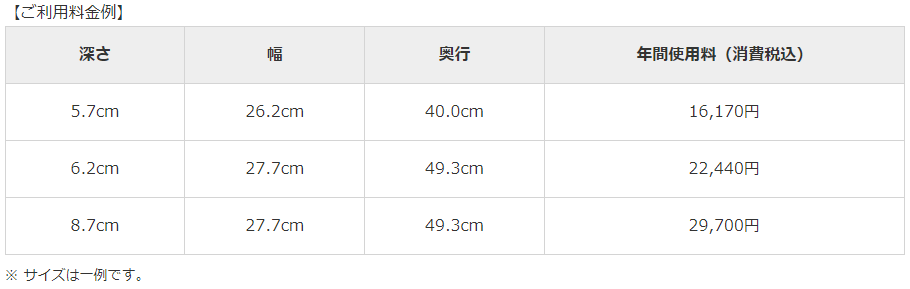 三菱東京UFJ銀行の貸し金庫・利用料金