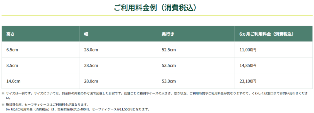 三井住友銀行の貸し金庫・利用料金
