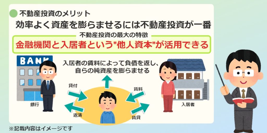 金融機関と入居者という他人資本が活用できる