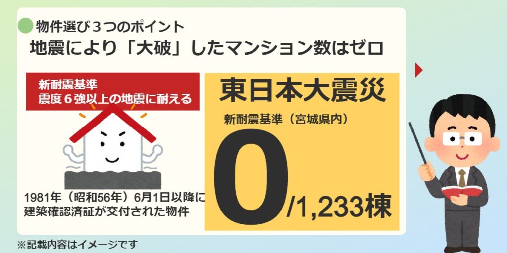 新耐震基準の物件で宮城県内で大破した物件はゼロ