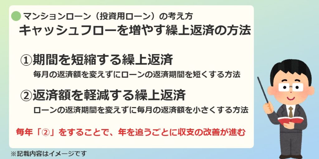 ２つの繰上返済の方法