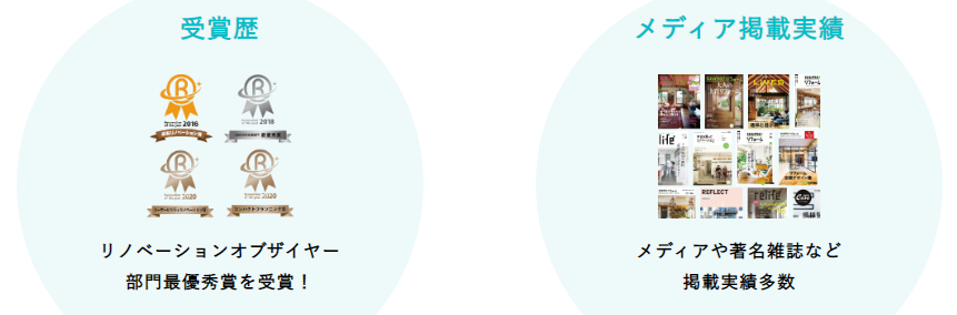 受賞歴・メディア掲載実績