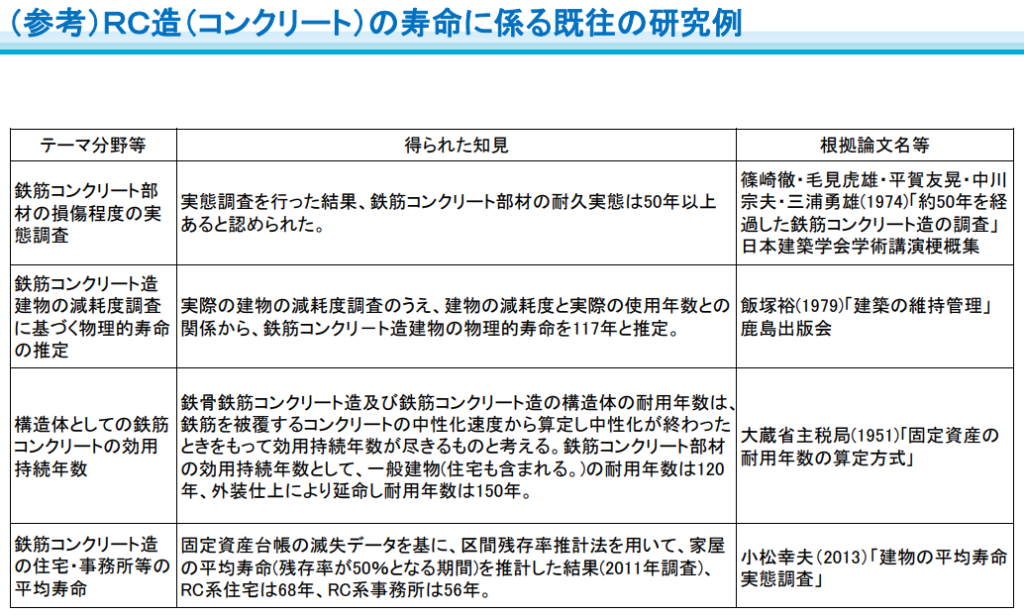 国土交通省・「中古住宅流通促進・活用に関する研究会」報告書
