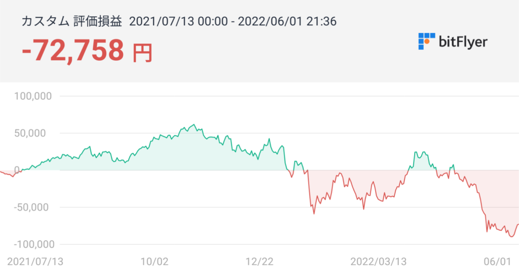 bitFlyerの評価損益